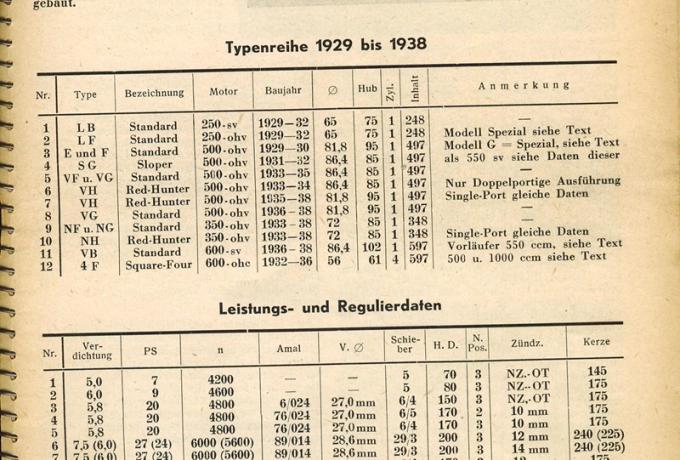 Ariel 1929-38 Technische Daten