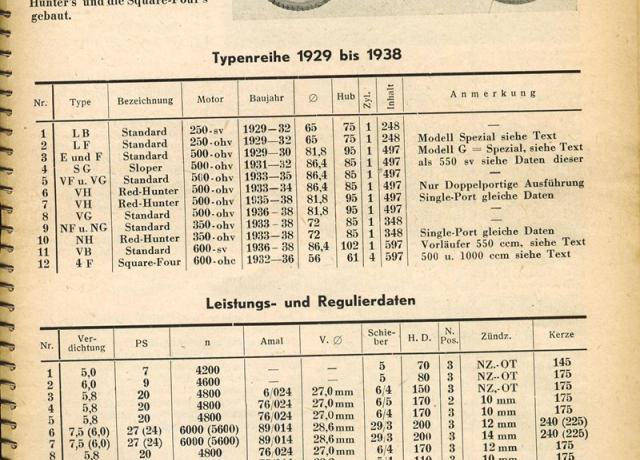 Ariel 1929-38 Technical Datas
